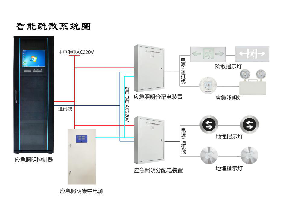 智能疏散系統圖 智能疏散系統圖
